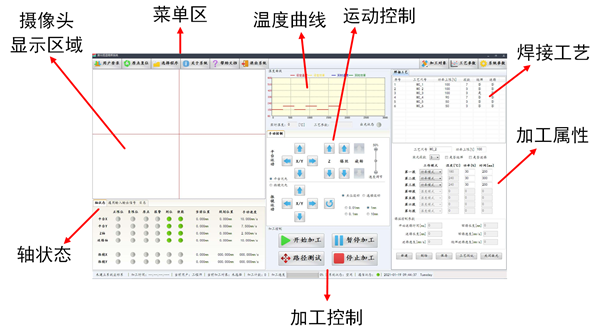 4軸聯(lián)動恒溫激光錫焊軟件參數(shù)/圖片/應(yīng)用/價格